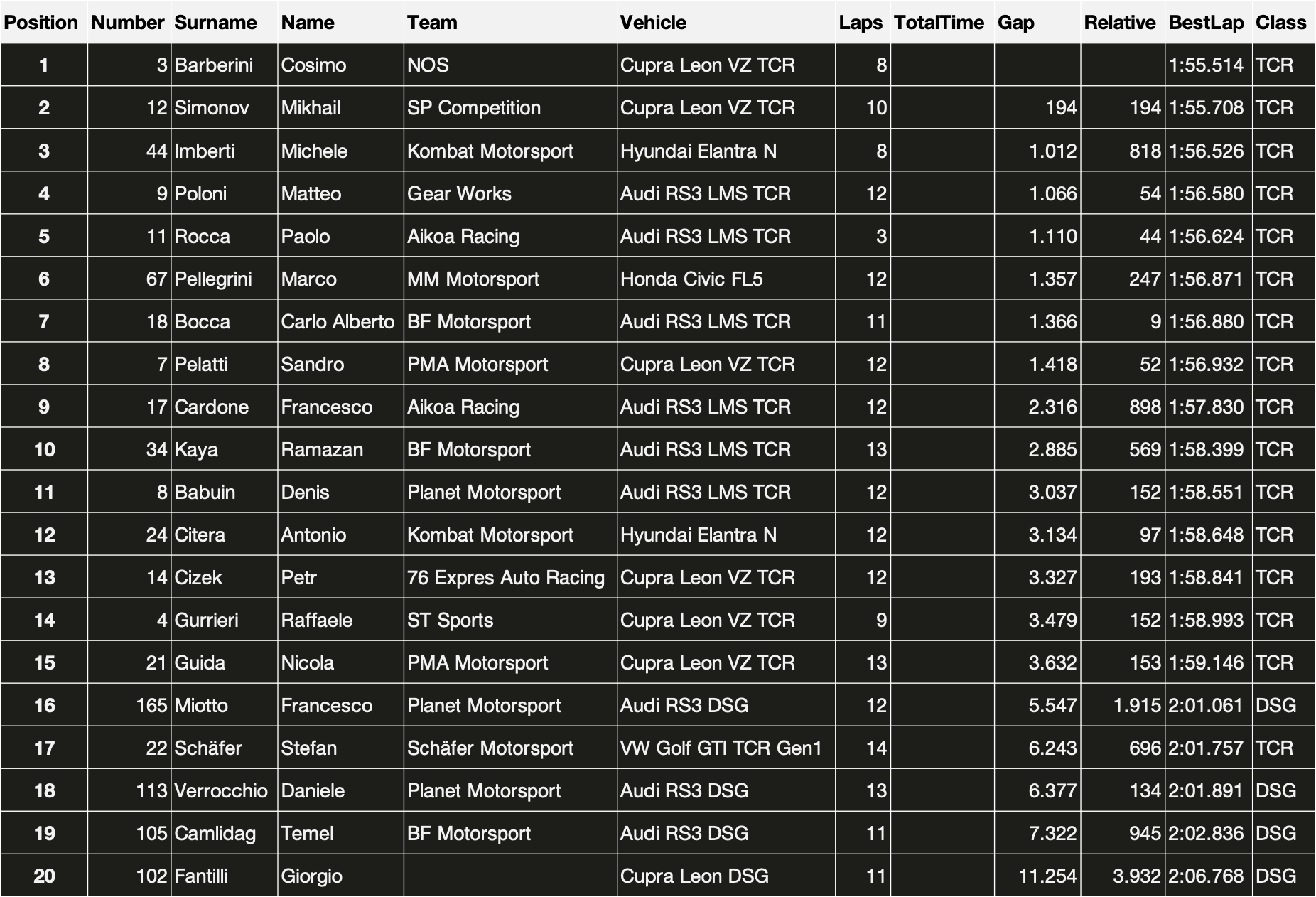Round4_Lug26_Risultati_Qualifiche